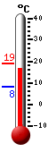 Trenutno: 14.5, Maks: 22.1, Min: 13.1