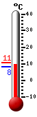 Trenutno: 7.2, Maks: 9.2, Min: -4.6